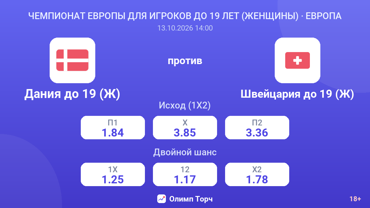 Дания до 19 (Ж) — Швейцария до 19 (Ж) — коэффициенты