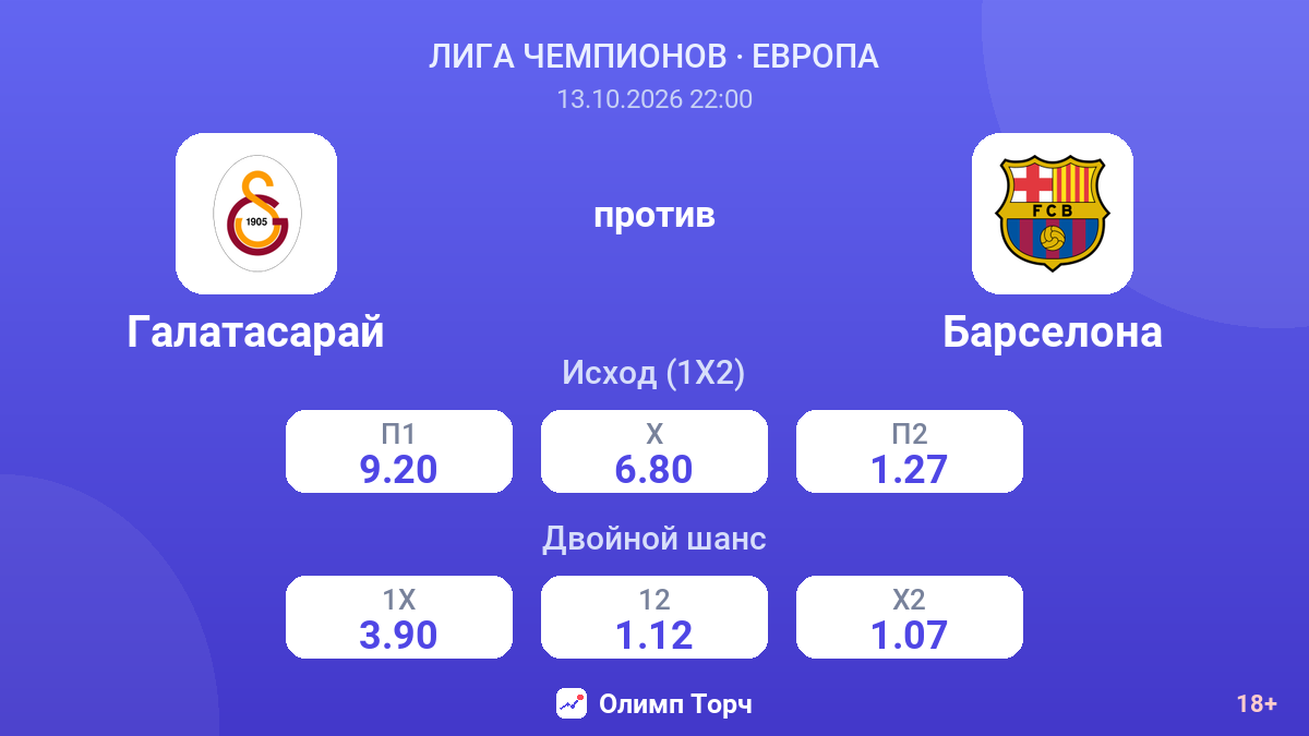 Галатасарай — Барселона — коэффициенты