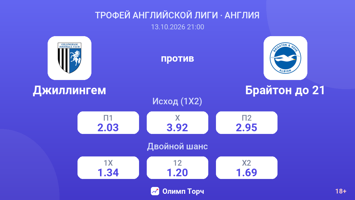 Джиллингем — Брайтон до 21 — коэффициенты