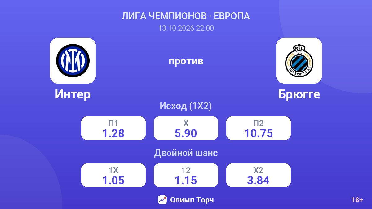 Интер — Брюгге — коэффициенты