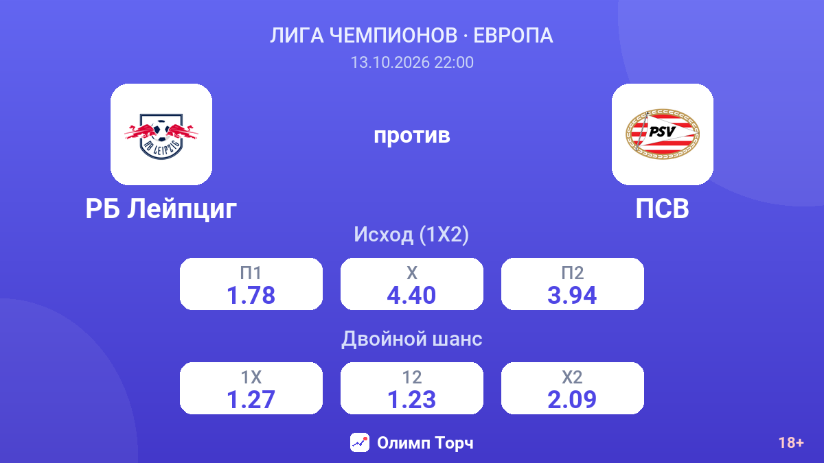 РБ Лейпциг — ПСВ — коэффициенты
