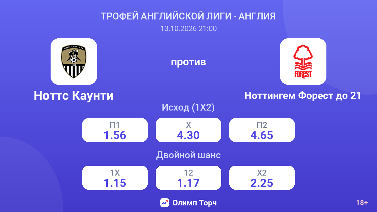 Ноттс Каунти — Ноттингем Форест до 21 — коэффициенты
