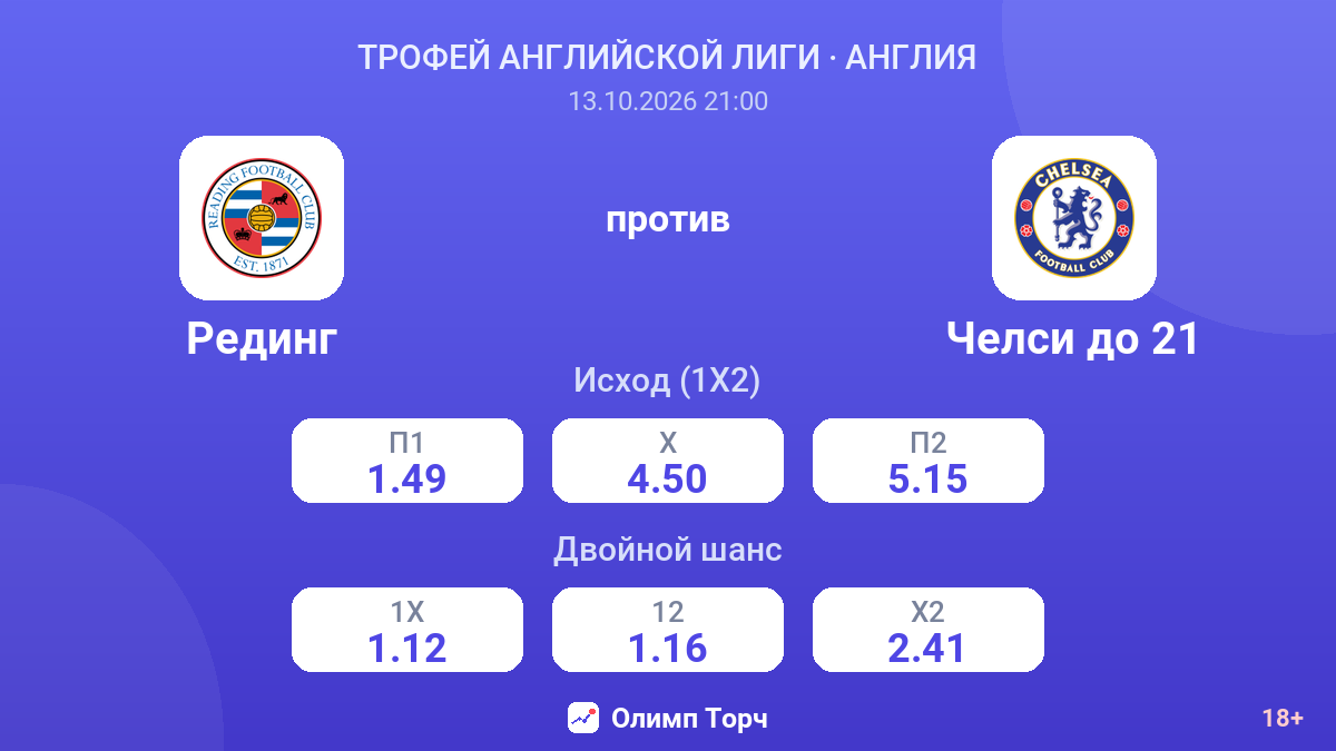 Рединг — Челси до 21 — коэффициенты