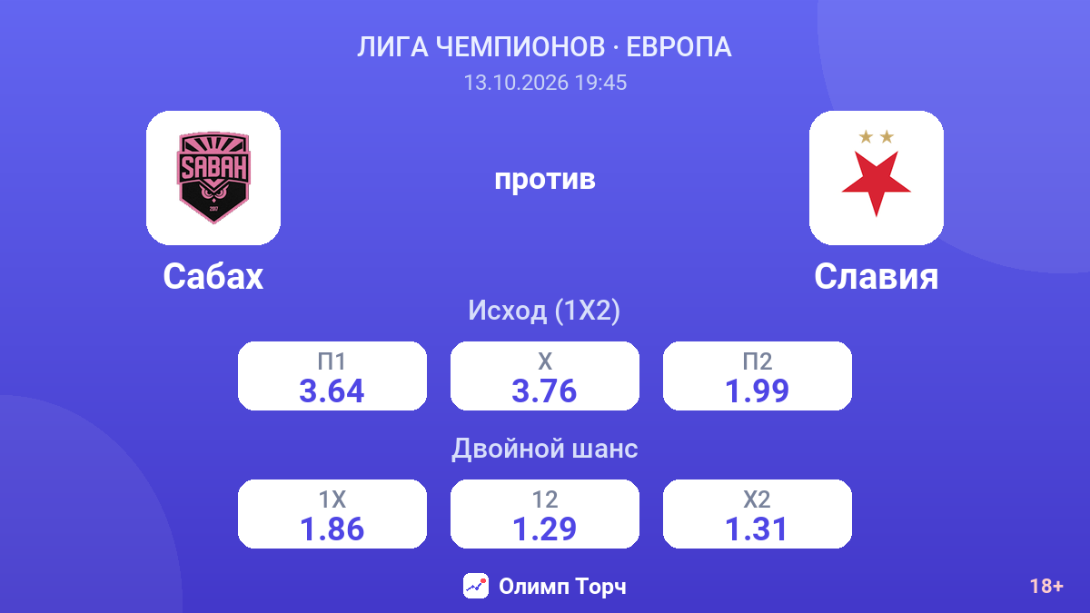 Сабах — Славия — коэффициенты