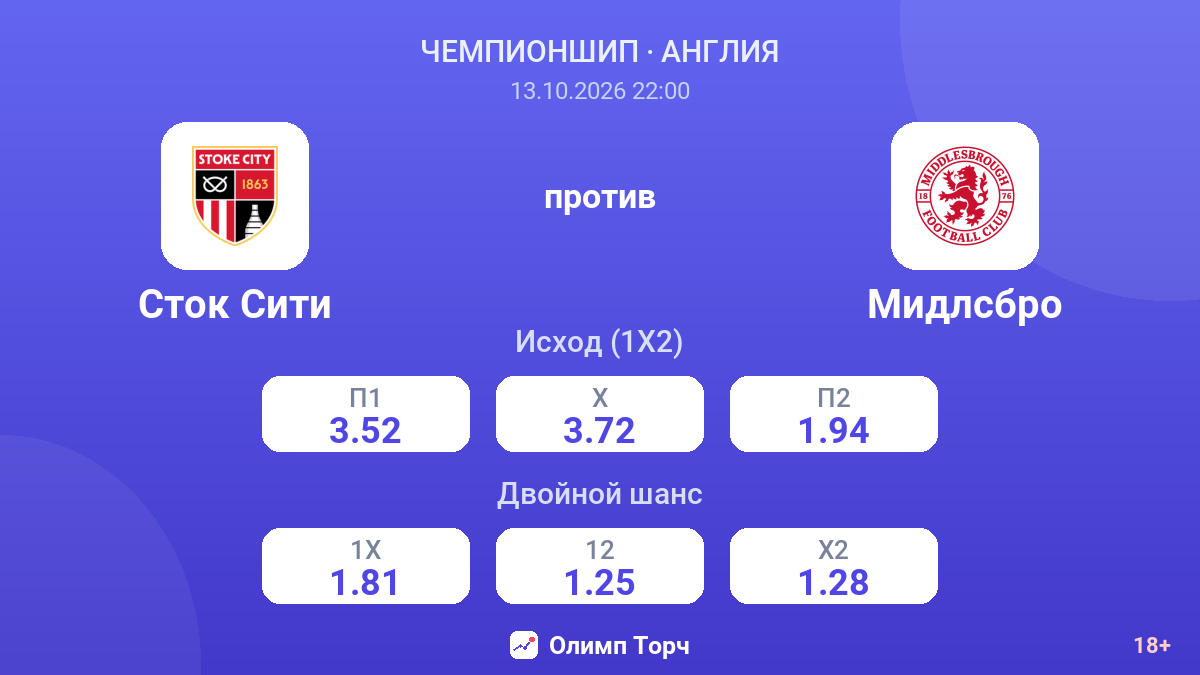 Сток Сити — Мидлсбро — коэффициенты
