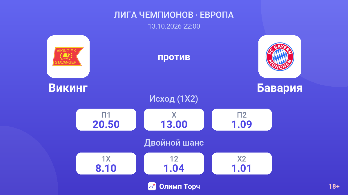 Викинг — Бавария — коэффициенты