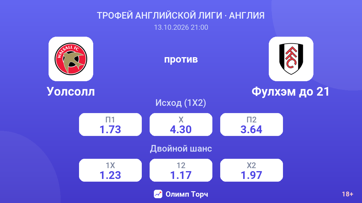 Уолсолл — Фулхэм до 21 — коэффициенты
