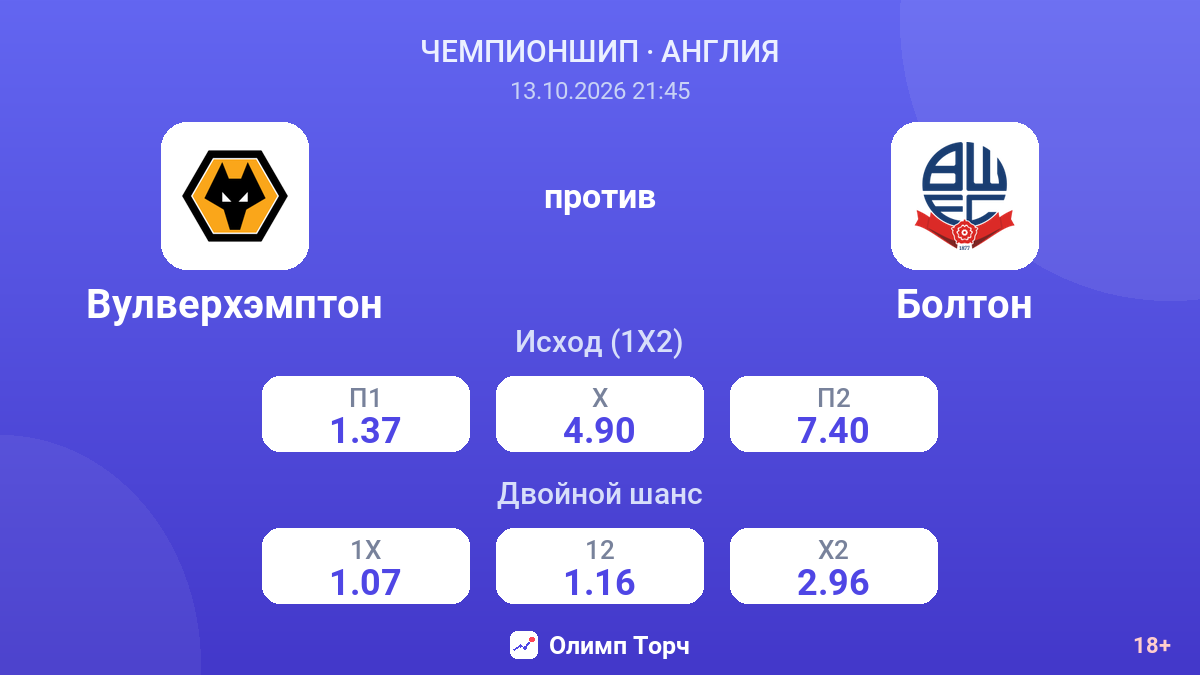 Вулверхэмптон — Болтон — коэффициенты