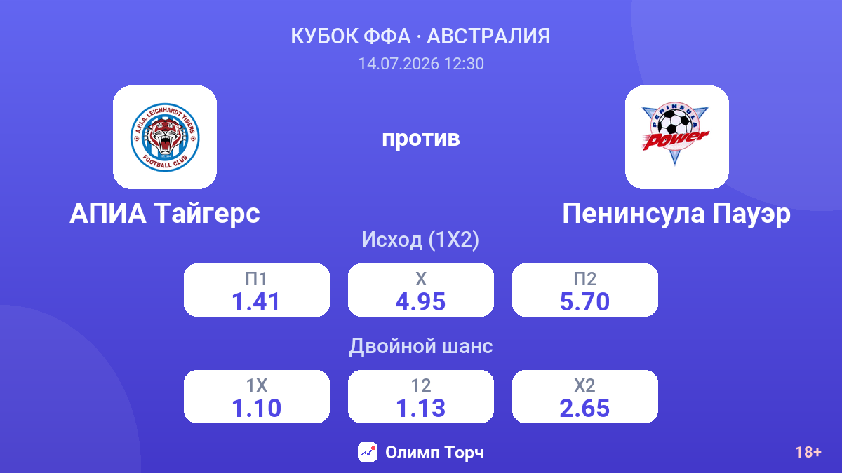 АПИА Тайгерс против Пенинсула Пауэр — коэффициенты