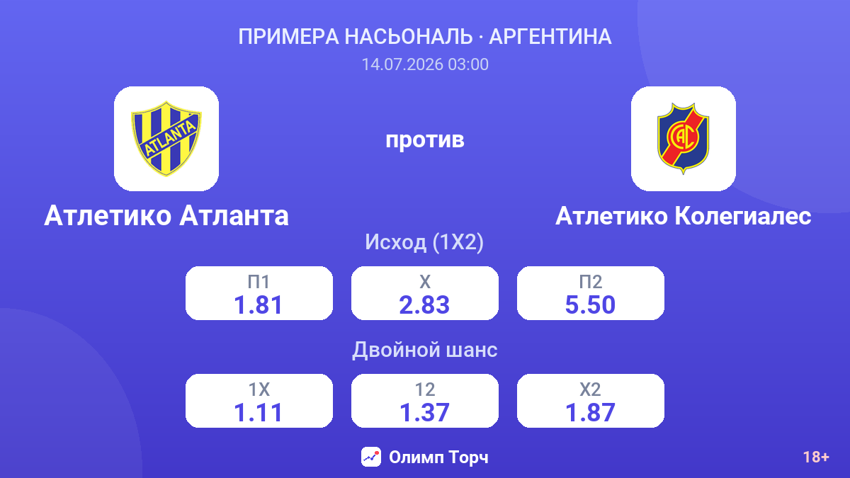 Атлетико Атланта против Атлетико Колегиалес — коэффициенты