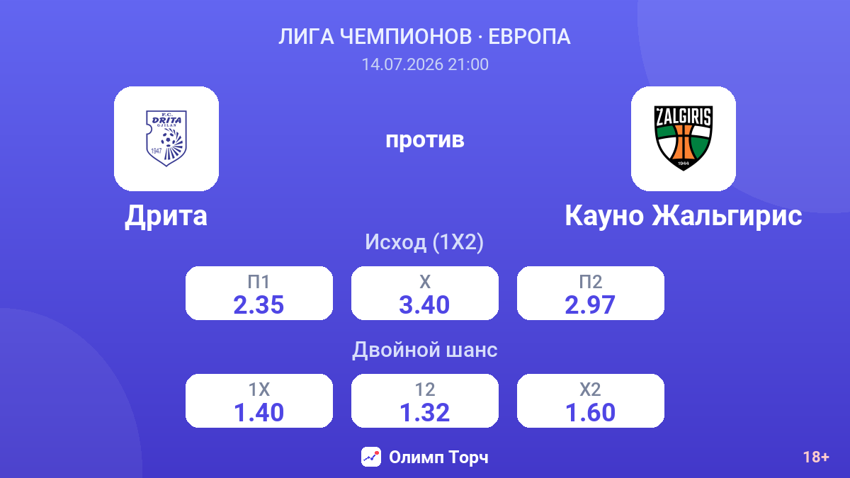 Дрита против Кауно Жальгирис — коэффициенты