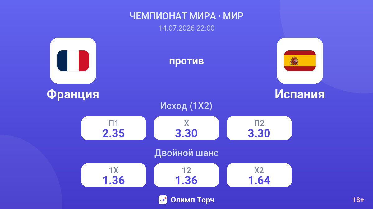 Франция против Испания — коэффициенты