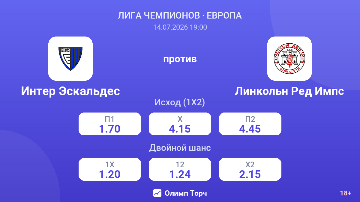 Интер Эскальдес против Линкольн Ред Импс — коэффициенты