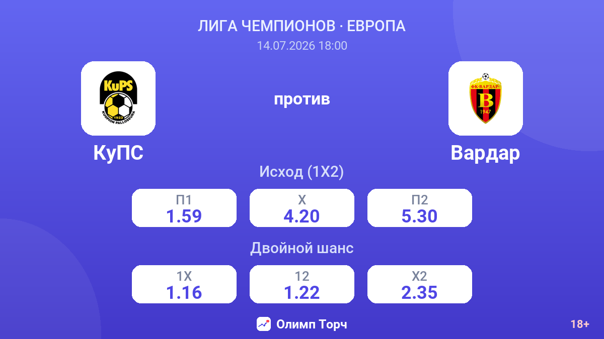 КуПС против Вардар — коэффициенты