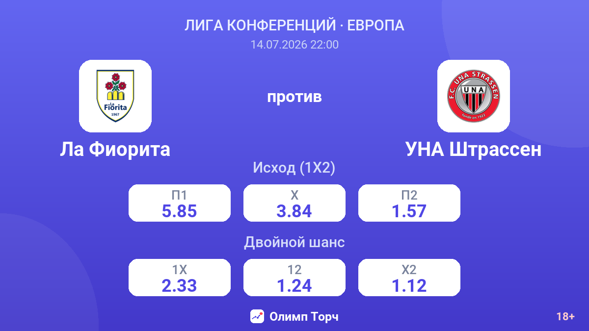 Ла Фиорита против УНА Штрассен — коэффициенты