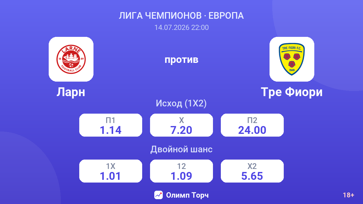 Ларн против Тре Фиори — коэффициенты