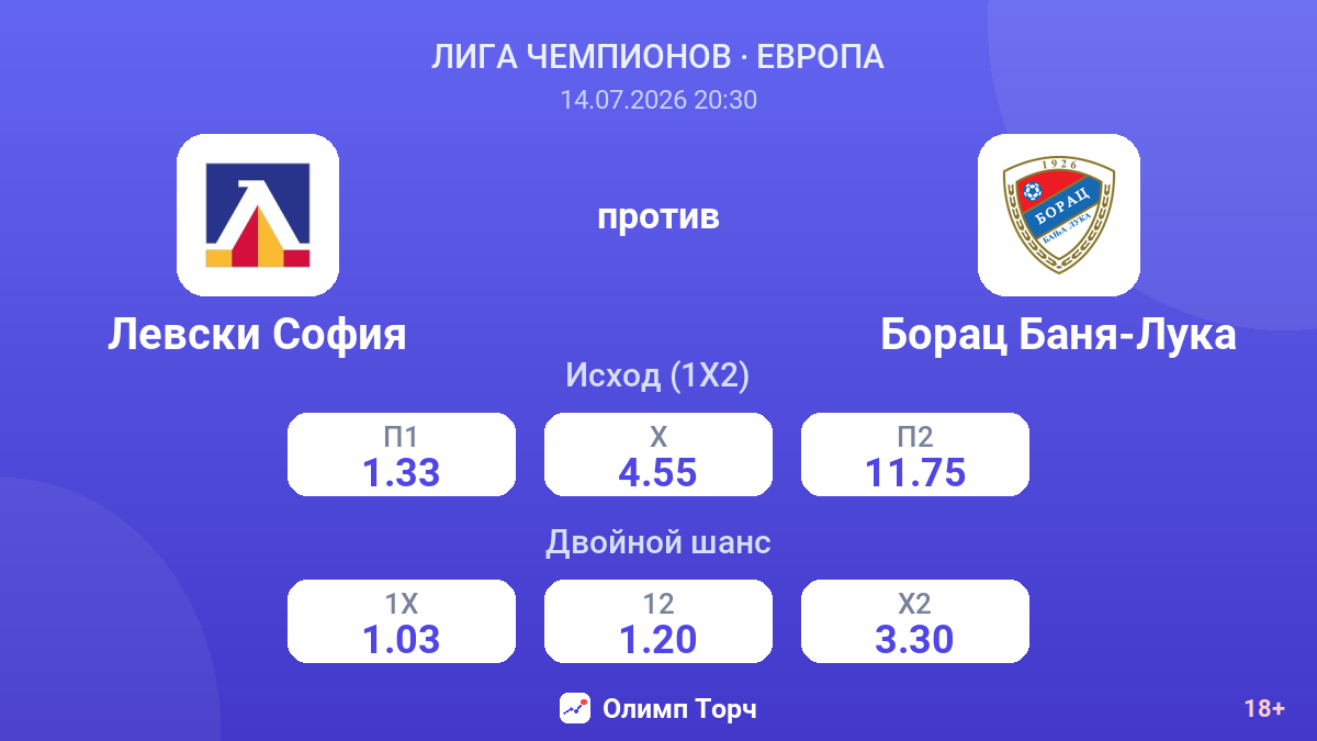 Левски София против Борац Баня-Лука — коэффициенты