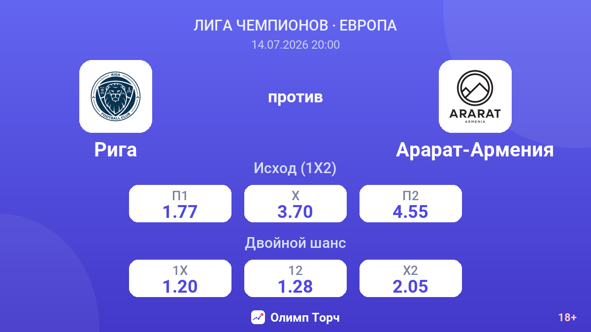 Рига против Арарат-Армения — коэффициенты
