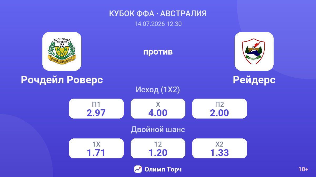 Рочдейл Роверс против Рейдерс — коэффициенты
