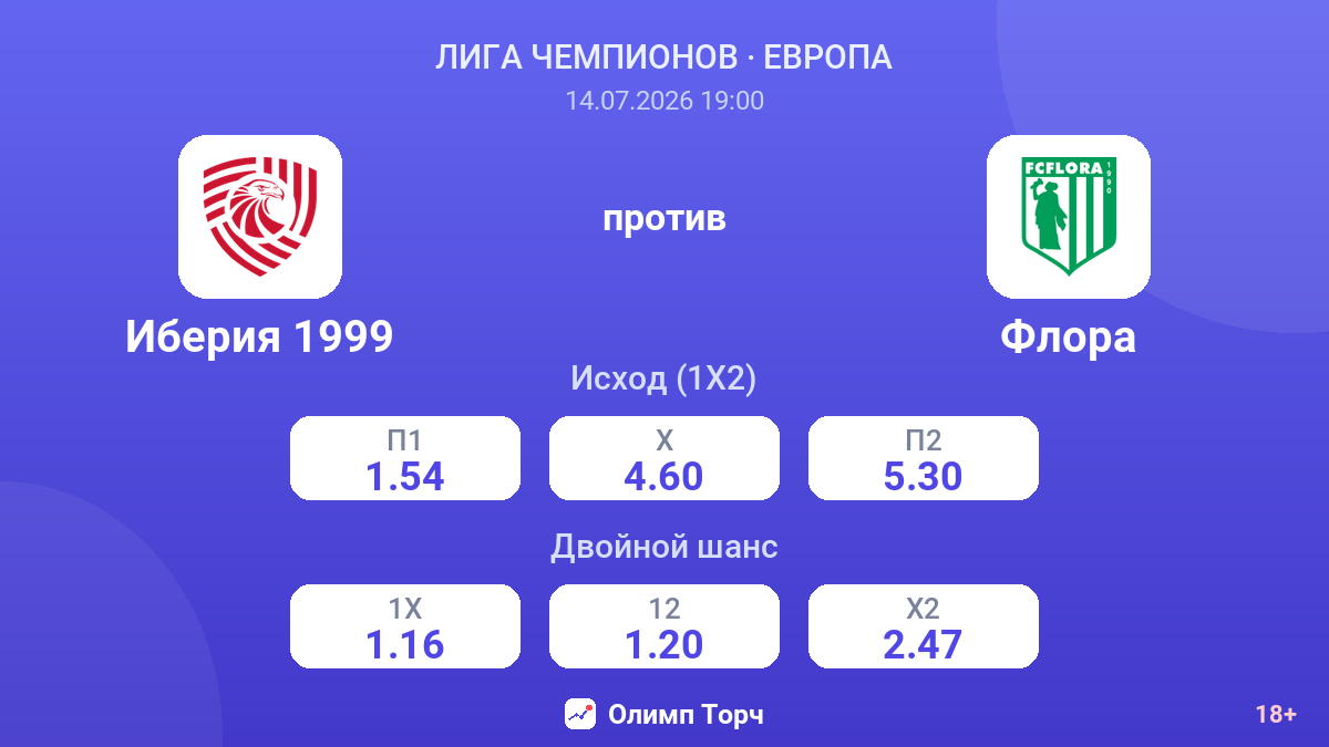 Иберия 1999 против Флора — коэффициенты