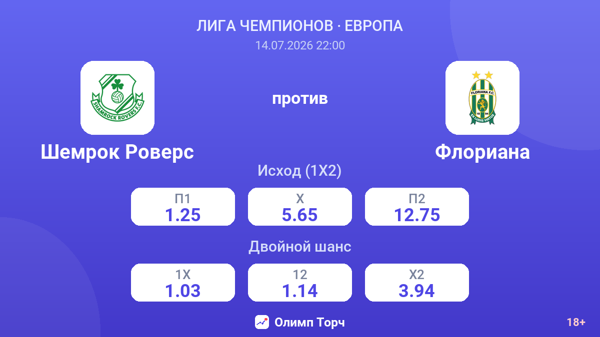 Шемрок Роверс против Флориана — коэффициенты