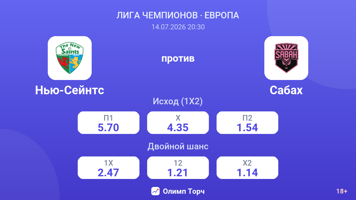 Нью-Сейнтс против Сабах — коэффициенты