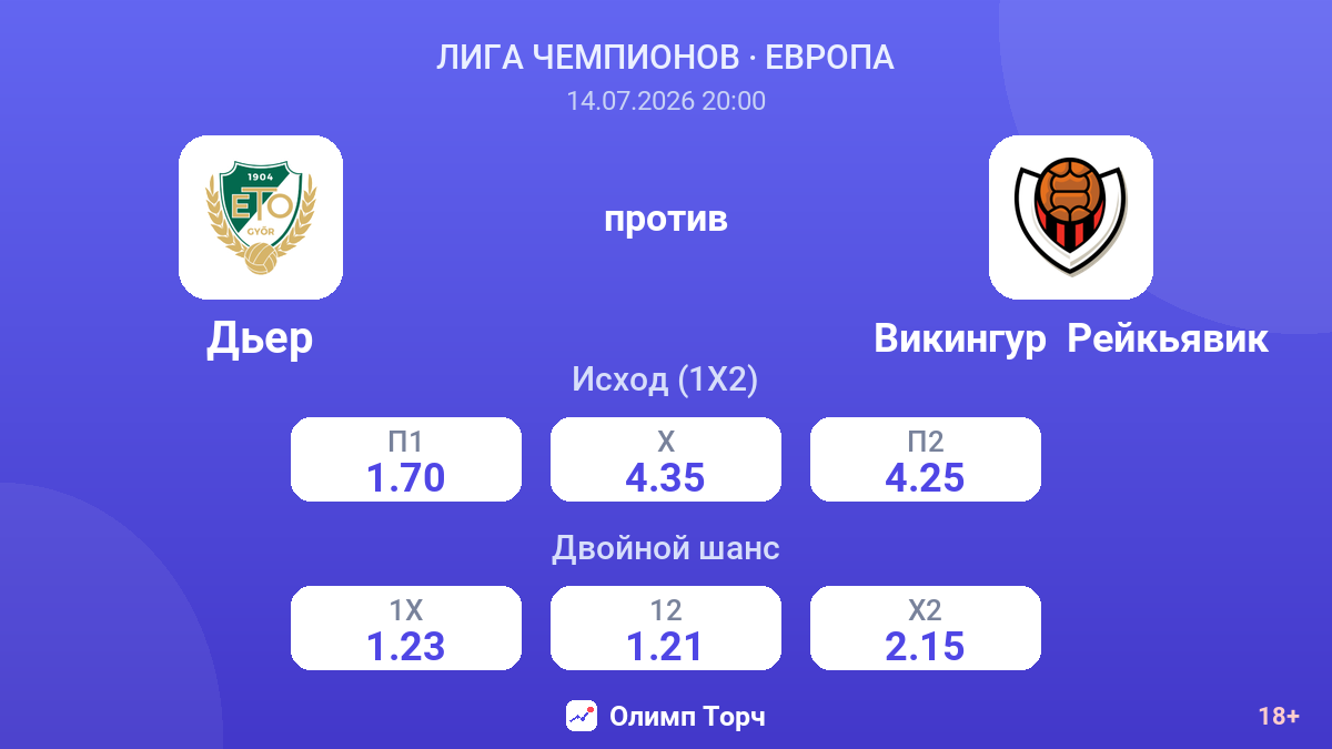 Дьер против Викингур  Рейкьявик — коэффициенты