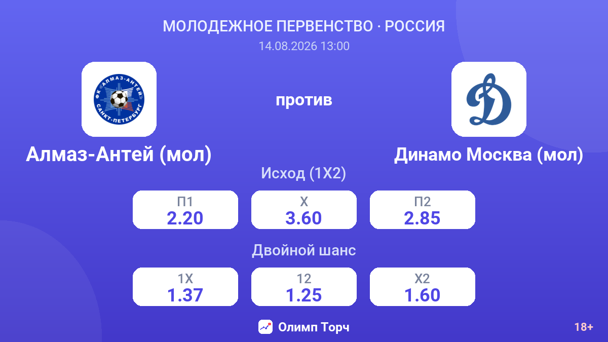 Алмаз-Антей (мол) — Динамо Москва (мол) — коэффициенты