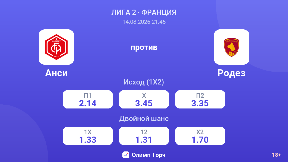 Анси — Родез — коэффициенты