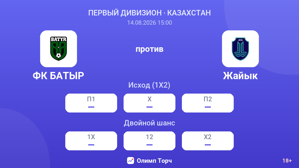 ФК БАТЫР — Жайык — коэффициенты