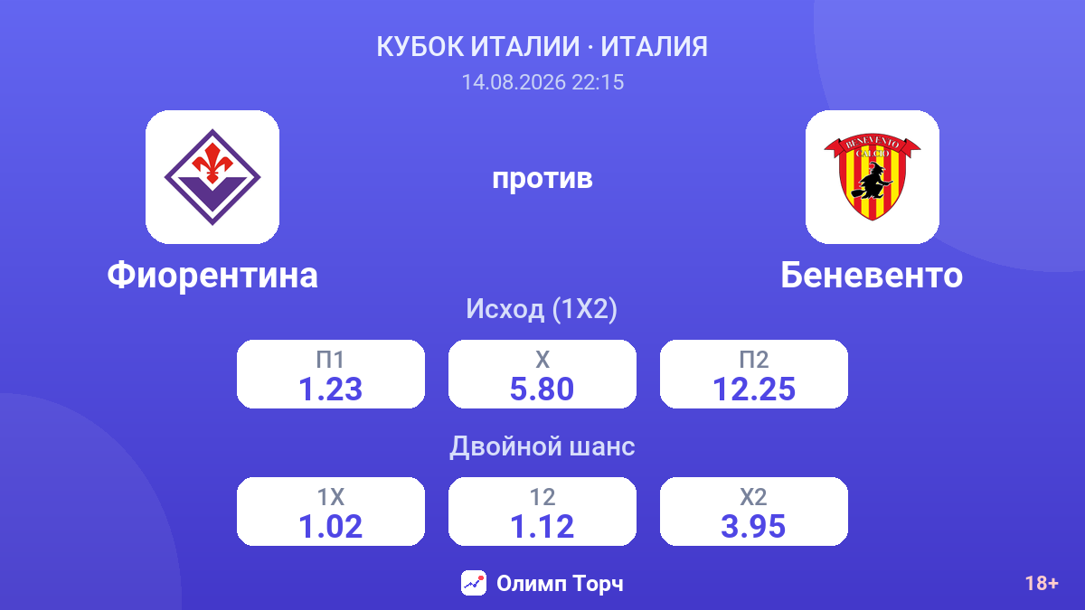 Фиорентина — Беневенто — коэффициенты
