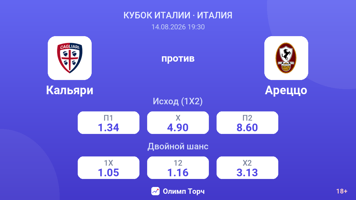 Кальяри — Ареццо — коэффициенты