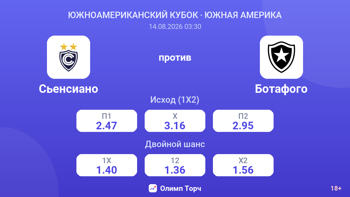 Сьенсиано — Ботафого — коэффициенты