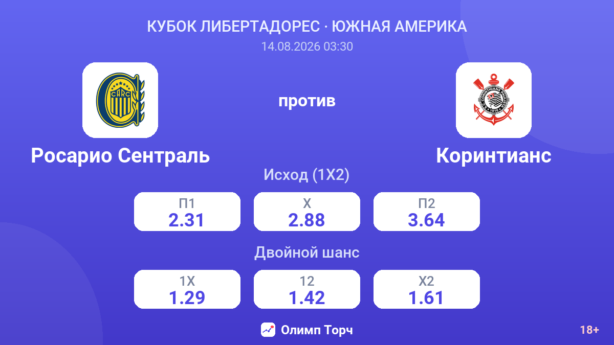 Росарио Сентраль — Коринтианс — коэффициенты