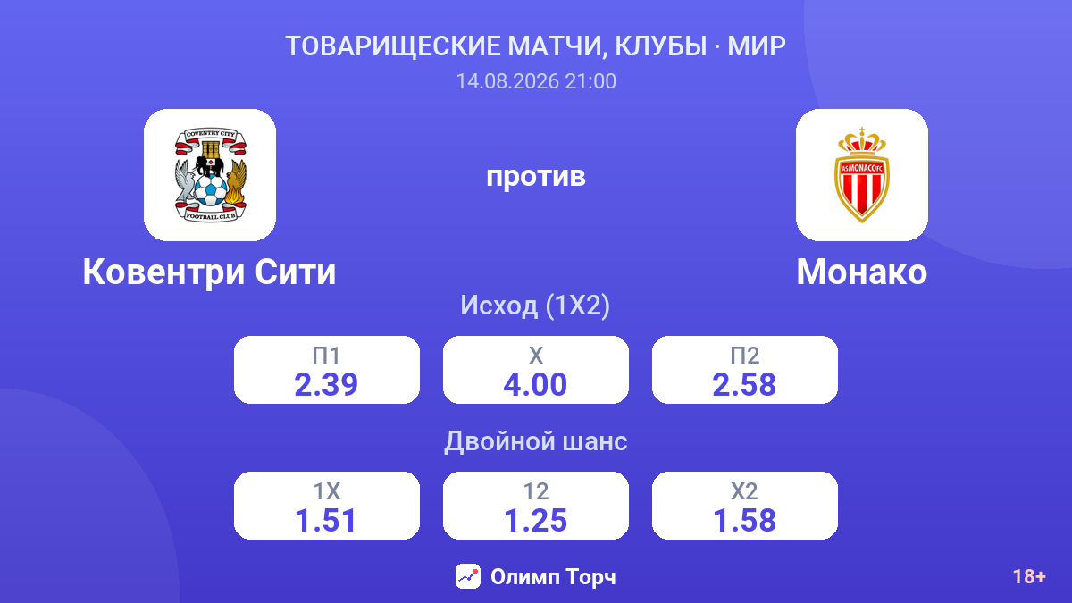 Ковентри Сити — Монако — коэффициенты
