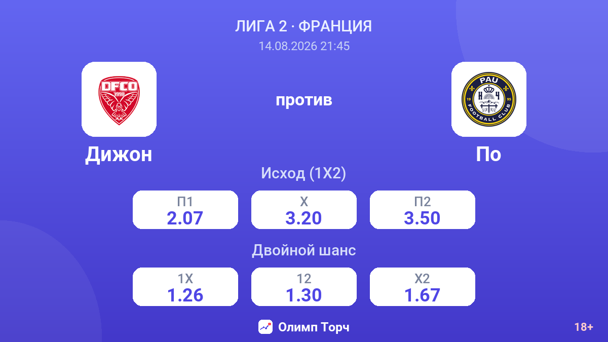 Дижон — По — коэффициенты
