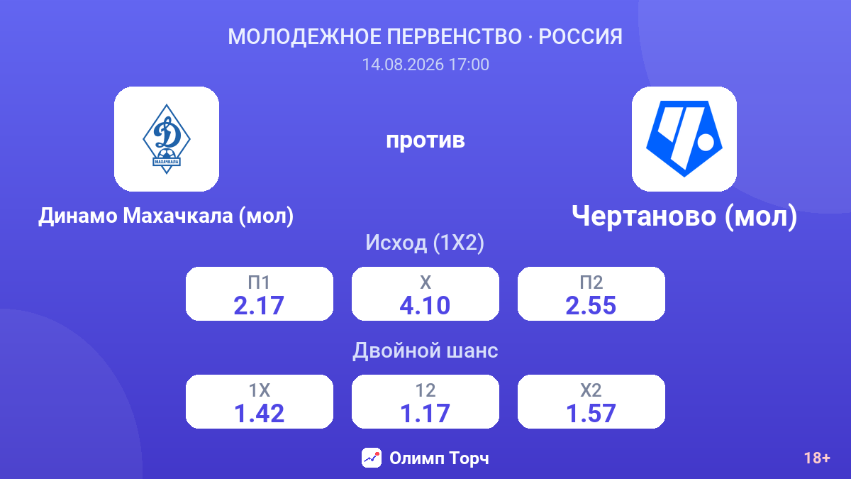 Динамо Махачкала (мол) — Чертаново (мол) — коэффициенты