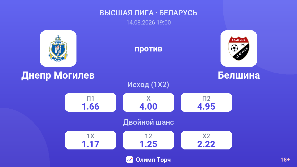 Днепр Могилев — Белшина — коэффициенты