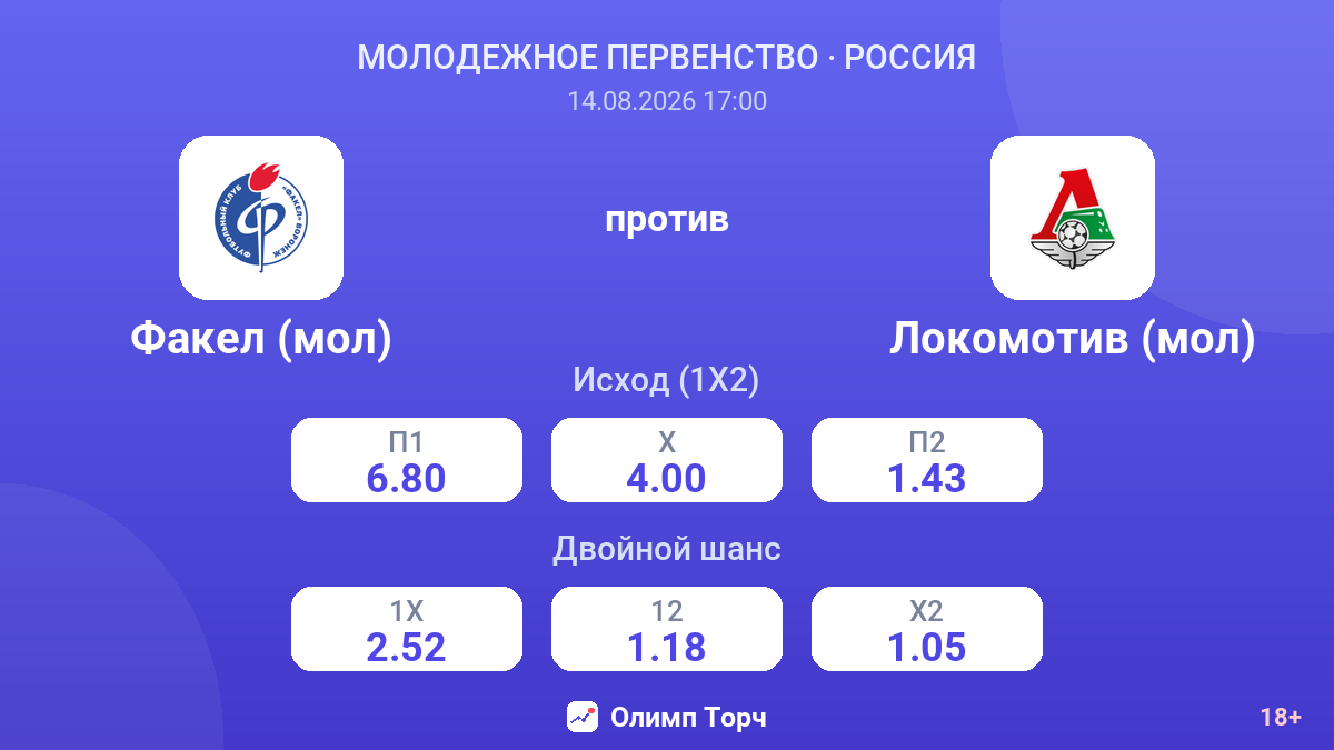 Факел (мол) — Локомотив (мол) — коэффициенты