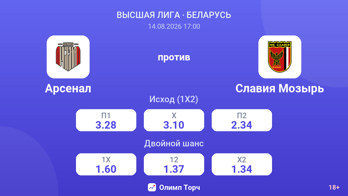 Арсенал — Славия Мозырь — коэффициенты