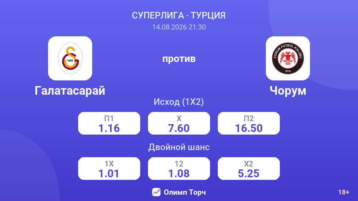 Галатасарай — Чорум — коэффициенты