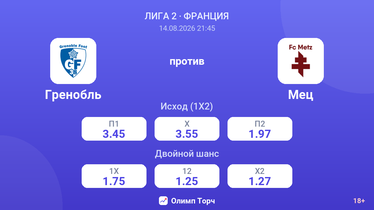 Гренобль — Мец — коэффициенты