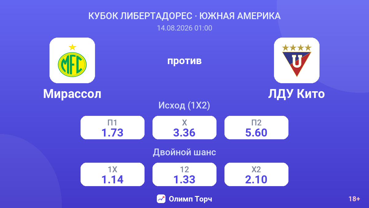 Мирассол — ЛДУ Кито — коэффициенты