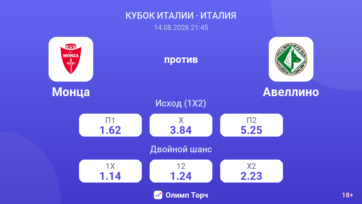 Монца — Авеллино — коэффициенты
