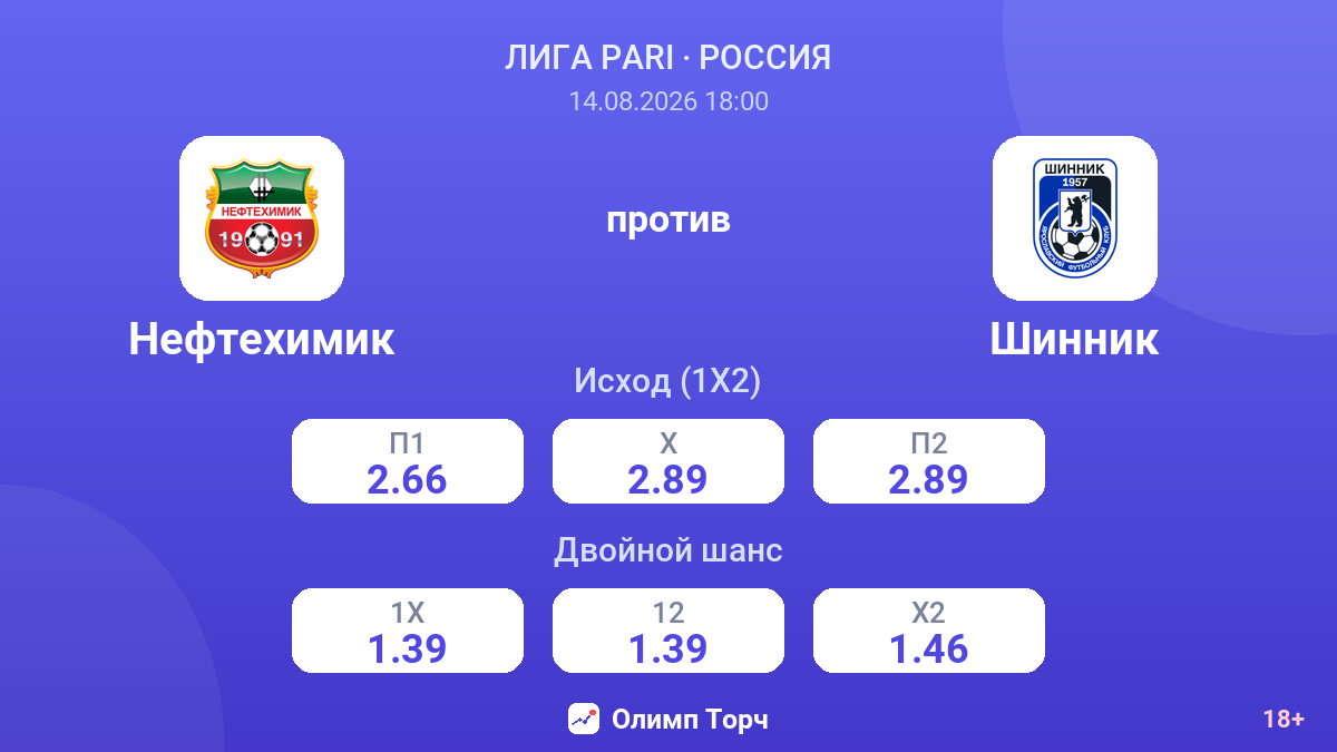 Нефтехимик — Шинник — коэффициенты