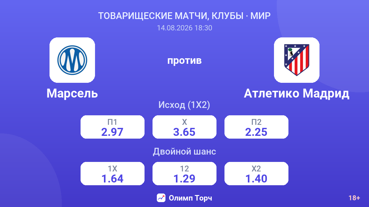 Марсель — Атлетико Мадрид — коэффициенты