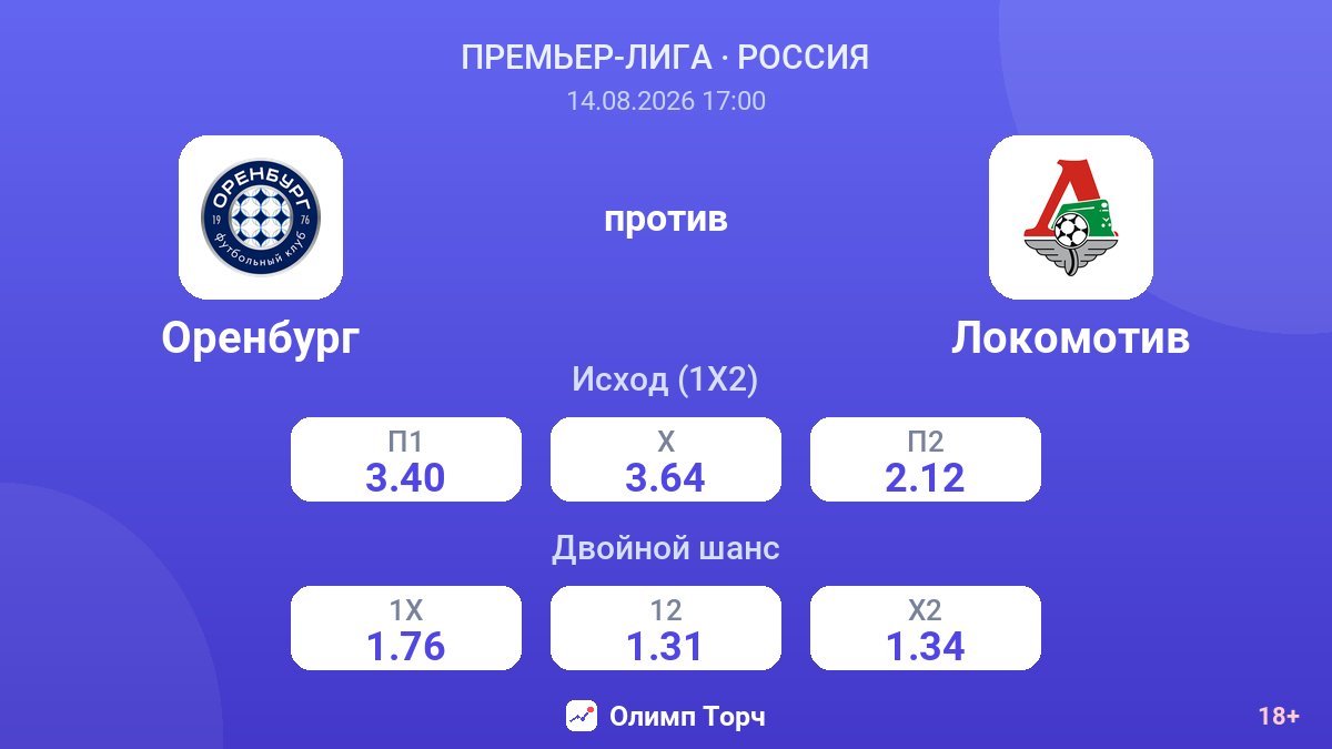 Оренбург — Локомотив — коэффициенты