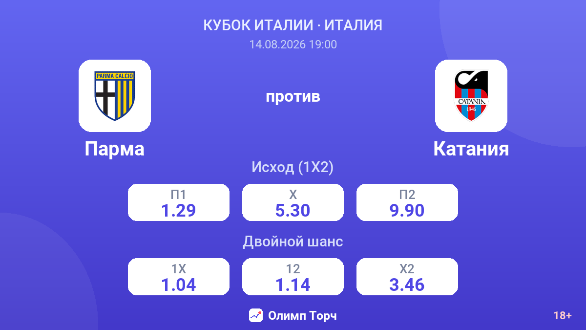 Парма — Катания — коэффициенты