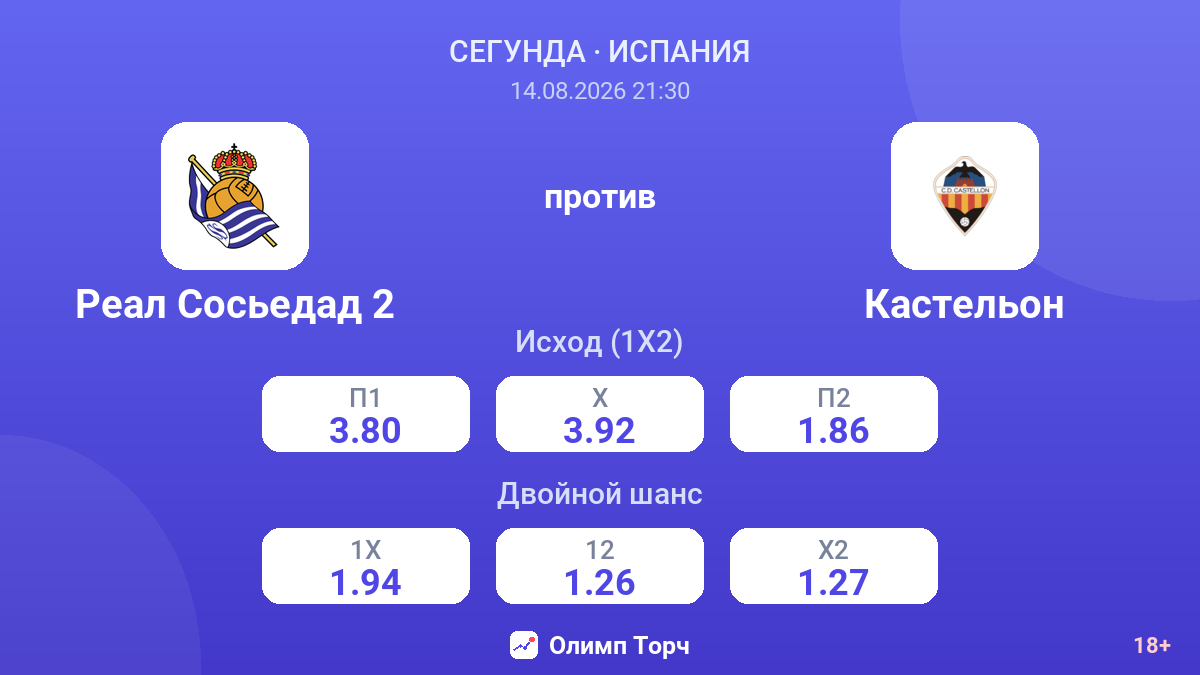 Реал Сосьедад 2 — Кастельон — коэффициенты