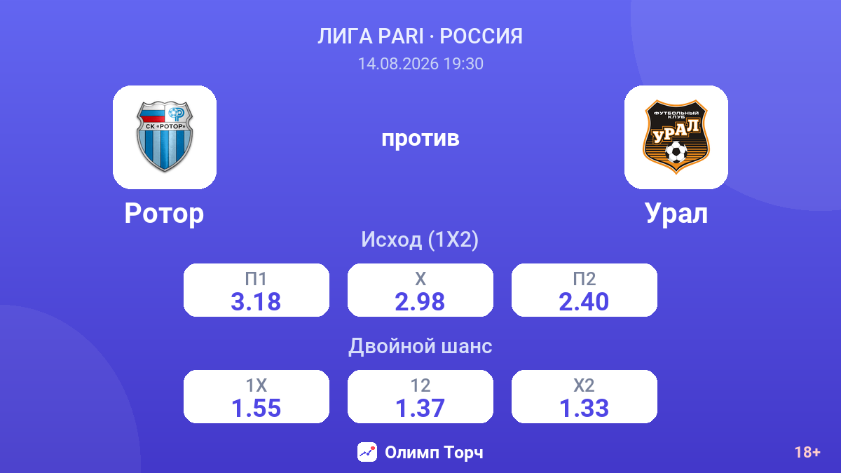 Ротор — Урал — коэффициенты